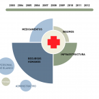 ¿A donde va mi dinero?