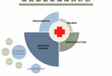 ¿A donde va mi dinero?