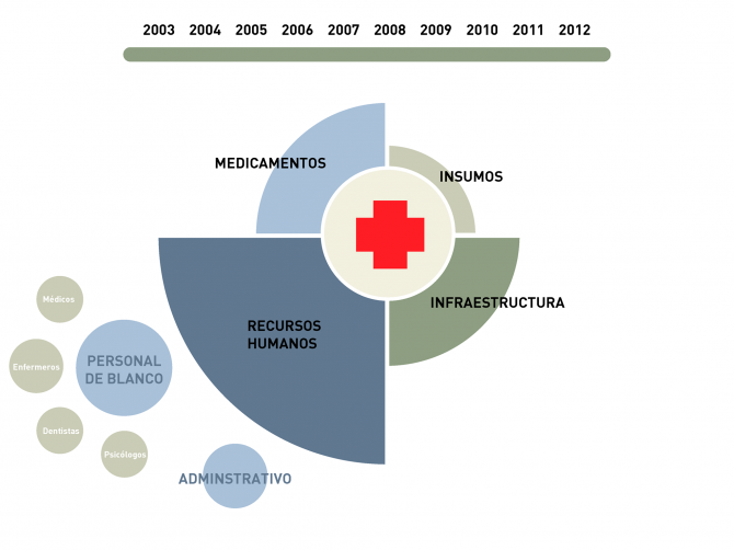 ¿A donde va mi dinero?